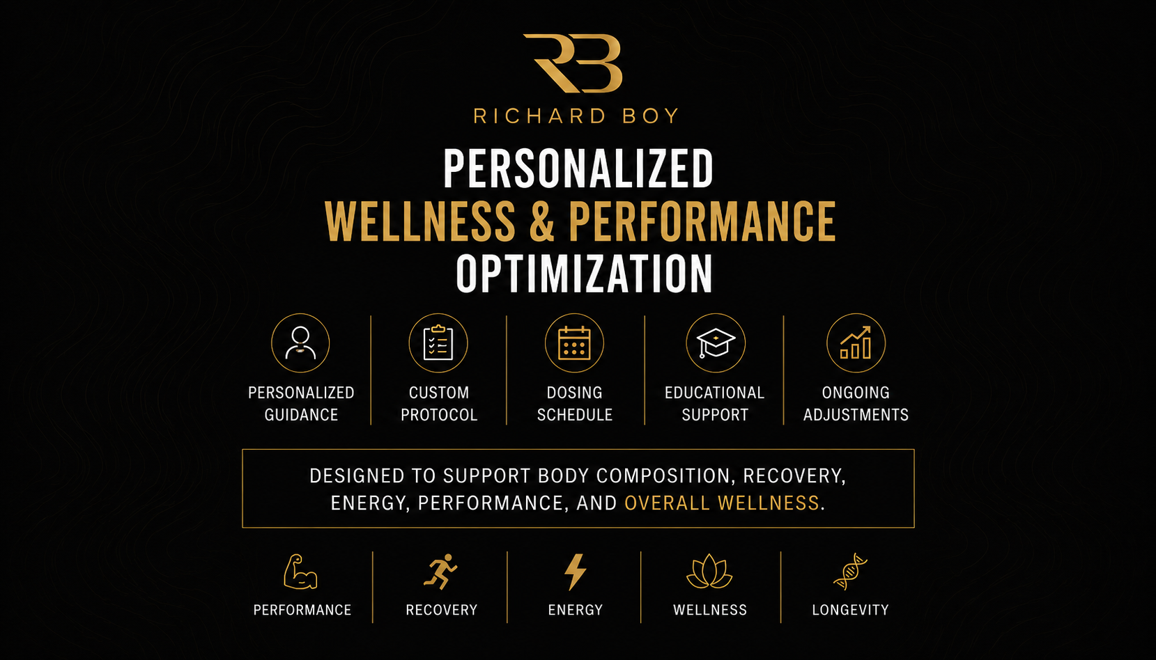 VIP Wellness Protocol